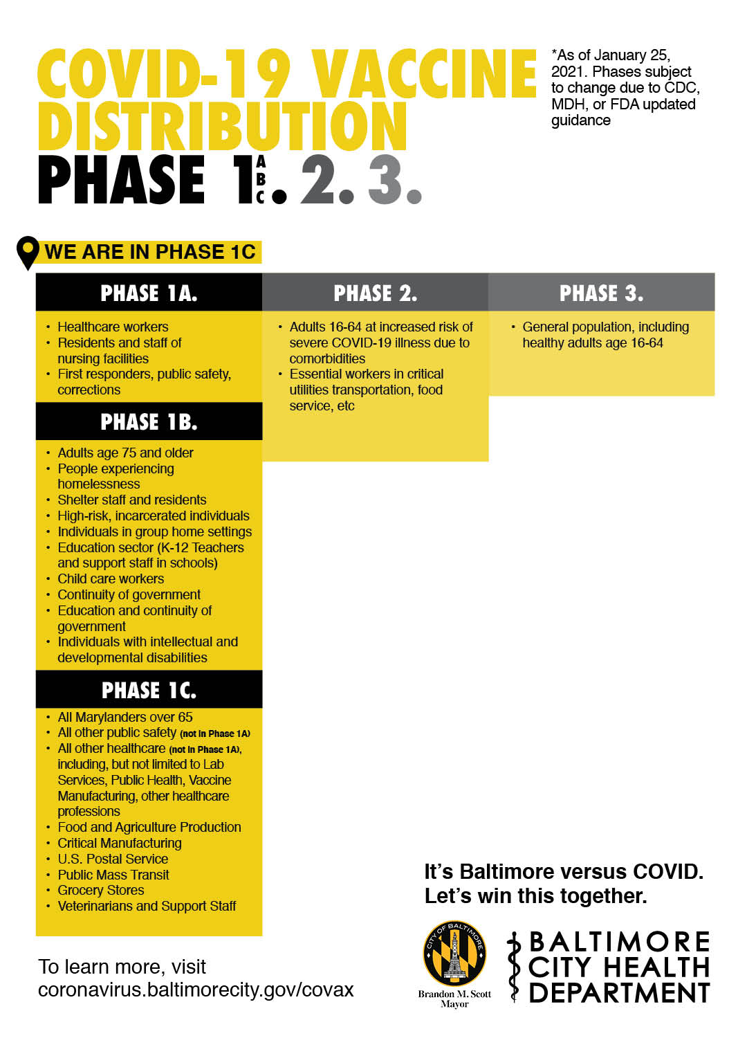 COVID-19 Phase Eligibility